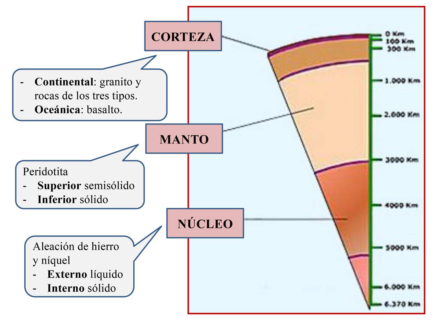 Biología Y Geología 1º Eso 5696